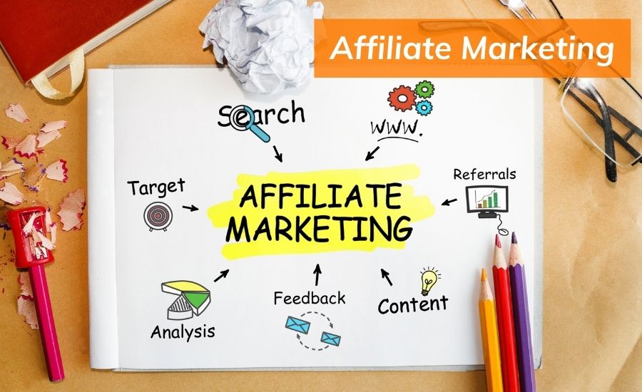 hình thức kinh doanh online affiliate marketing