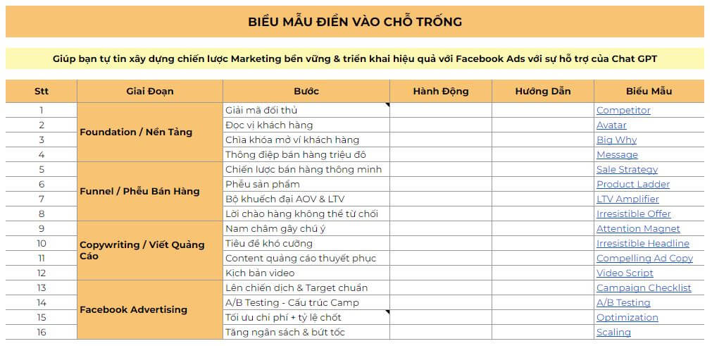 Biểu mẫu khóa học xây dựng chiến lược marketing facebook ads chatgpt